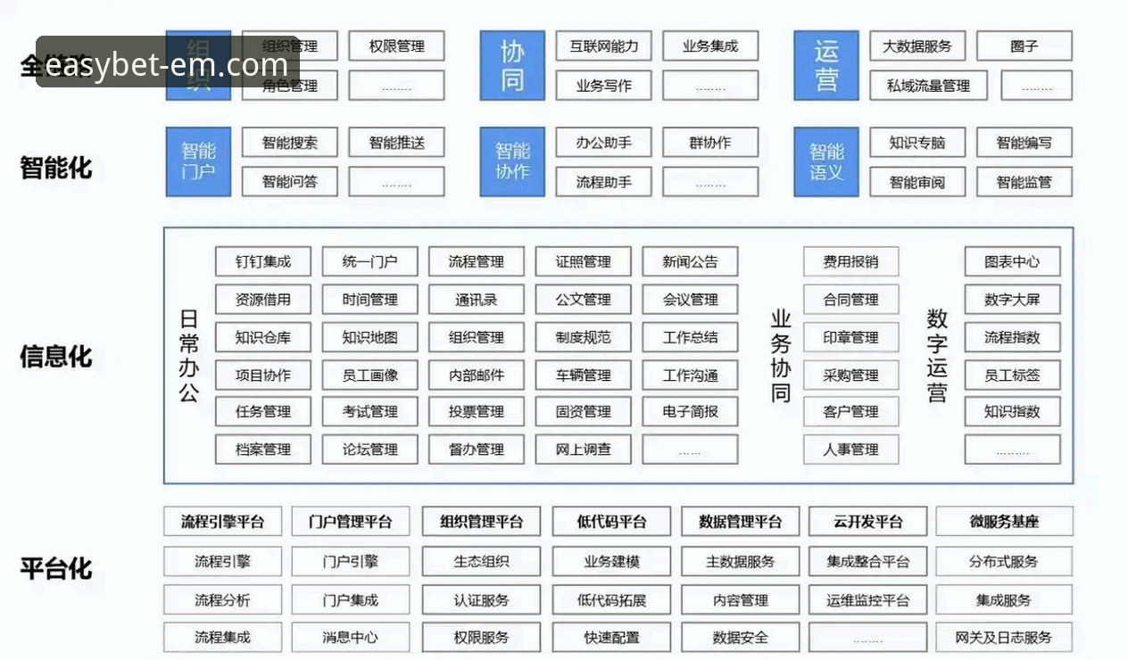 易倍体育APP体育娱乐 易倍体育平台技术架构与用户体验全面解析:版本迭代与功能深度剖析