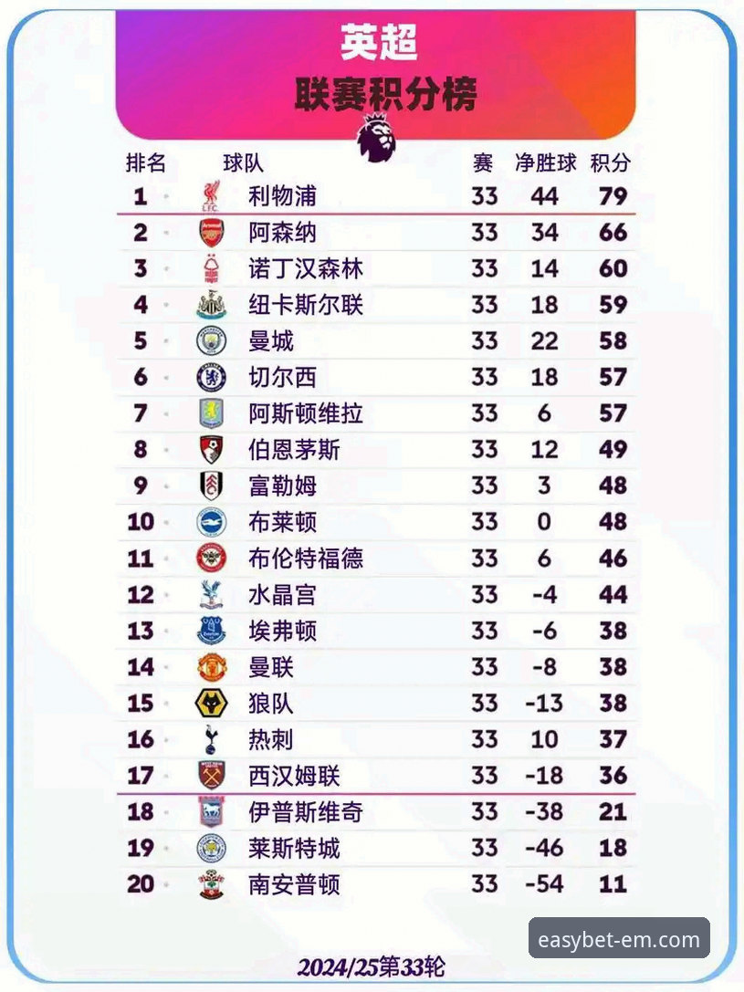 易倍体育APP靠谱吗怎么下载 英超五月积分榜历史数据深度解读