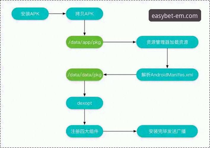 易倍体育平台APP官方下载与安装全流程操作教程